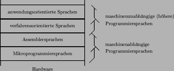 \begin{figure}\begin{center}
\linethickness{0.75pt}\begin{picture}(150.00,75.00)...
...3.60}}
\put(80.00,55.00){\line(0,1){3.60}}
\end{picture}\end{center}\end{figure}