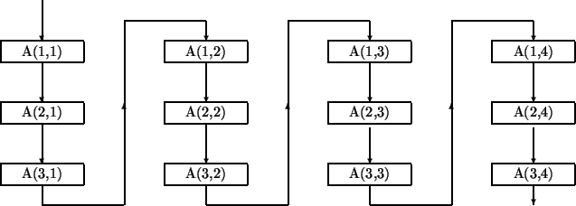 \begin{picture}(150.00,55.00)
\put(10.00,10.00){\framebox (20.00,5.00)[cc]{A(3,1...
...00,30.00){\line(0,1){20.00}}
\put(120.00,50.00){\line(1,0){20.00}}
\end{picture}