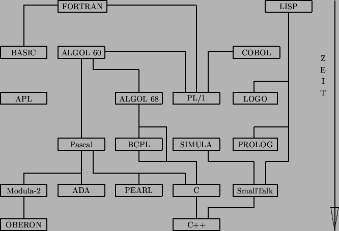 \begin{figure}\begin{center}
\unitlength=1mm
\linethickness{0.75pt}\begin{pictur...
...00}}
\put(72.00,45.00){\line(0,-1){15.00}}
\end{picture}\end{center}\end{figure}