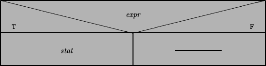 \begin{picture}(120,30)
\unitlength=1.00mm
\linethickness{0.75pt}\put(0.00,0.00)...
...{\line(0,0){0.00}}
\put(30.00,7.00){\makebox(0,0)[cc]{{\it stat}}}
\end{picture}