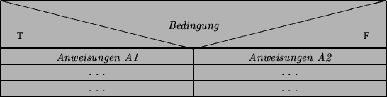 \begin{picture}(120.00,30.00)
\put(0.00,0.00){\line(1,0){120.00}}
\put(120.00,0....
...n A1}}}
\put(90.00,12.00){\makebox(0,0)[cc]{{\it Anweisungen A2}}}
\end{picture}