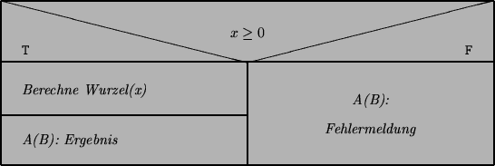 \begin{picture}(120.00,40.00)
\put(120.00,0.00){\line(0,1){40.00}}
\put(120.00,4...
....00,25.00){\line(1,0){120.00}}
\put(60.00,0.00){\line(0,1){25.00}}
\end{picture}