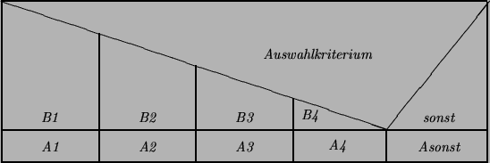 \begin{picture}(120.67,40.09)
\put(0.00,0.00){\line(1,0){120.00}}
\put(120.00,0....
...[lb]{{\it B4}}}
\put(108.00,10.00){\makebox(0,0)[cb]{{\it sonst}}}
\end{picture}