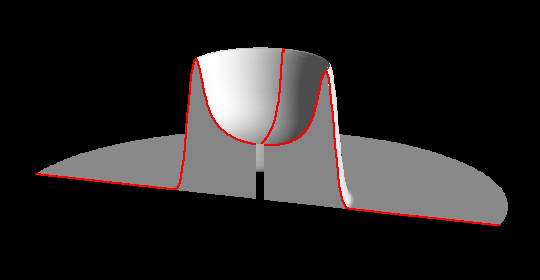 Rotationssymmetrie