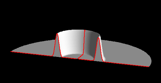 Kugelsymmetrie