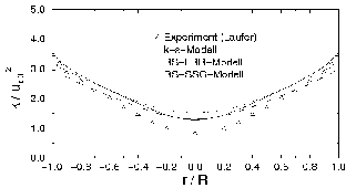 Axialgeschwindigkeit, 6k zu laden