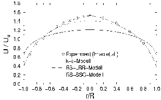 Axialgeschwindigkeitsprofil, 7k zu laden