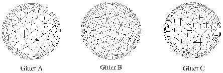 Gitter A,B,C, 9k zu laden