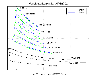 Verdichterkennfeld, 15 K zu laden