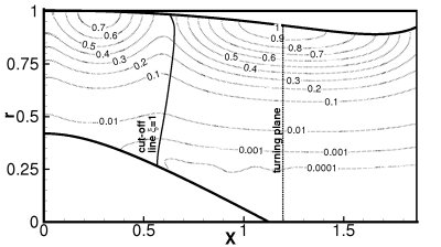 Here stands a picture about 'pressure contours calculated based on an Euler mean flow'