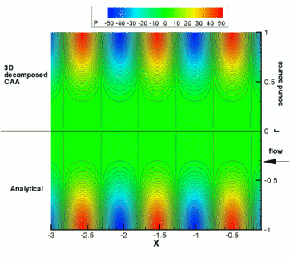 Here stands a picture about 'Instantaneous pressure contours'