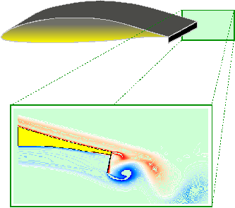 \includegraphics[width=0.60\textwidth]{skizze_gurney.eps}%%
