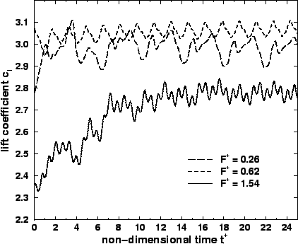 \includegraphics[width=0.90\textwidth]{cl_freq.eps}