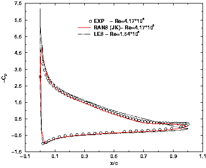 pressure distribution, 7k download