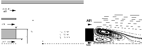 Fig.2: Bluff-body burner, 9k to load enlargement