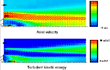 Axial velocity and turbulent kinetic energy, 41k to load enlargement