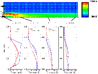 Radial temperature profiles, 26k to load enlargement