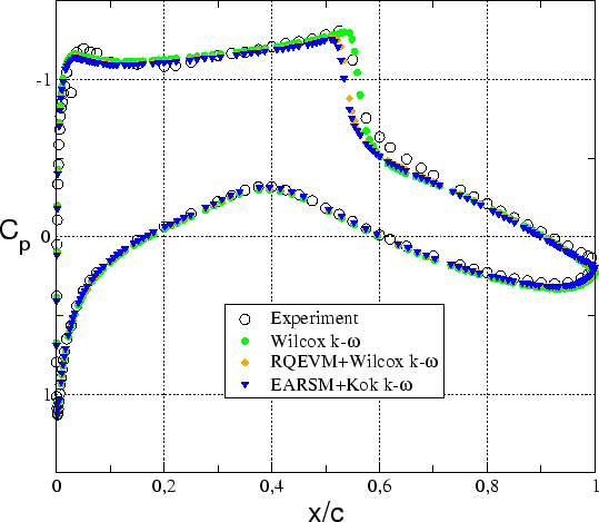 \includegraphics[width=120mm]{rae9.eps}