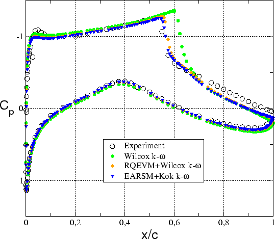 \includegraphics[width=120mm]{rae10.eps}