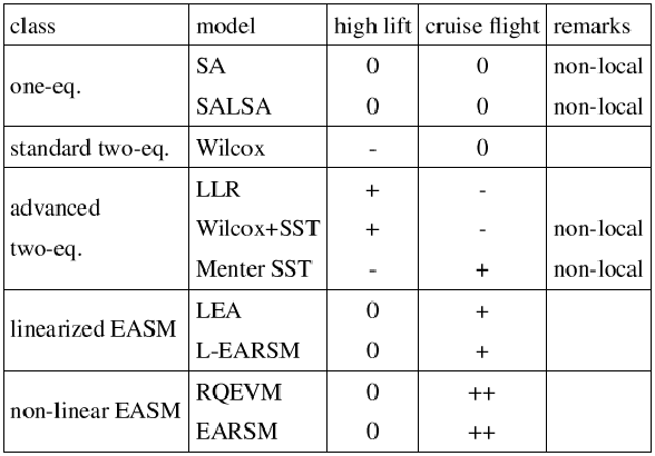 \begin{table}\centering \includegraphics[width=130mm]{table2.eps}\end{table}